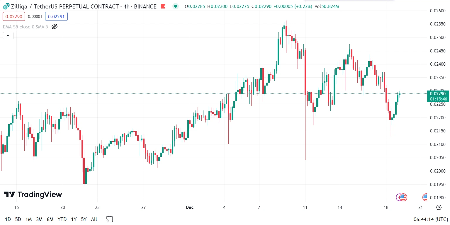 layer 1 zilliqa stops generating blocks for a few hours 65b973ad4d07b