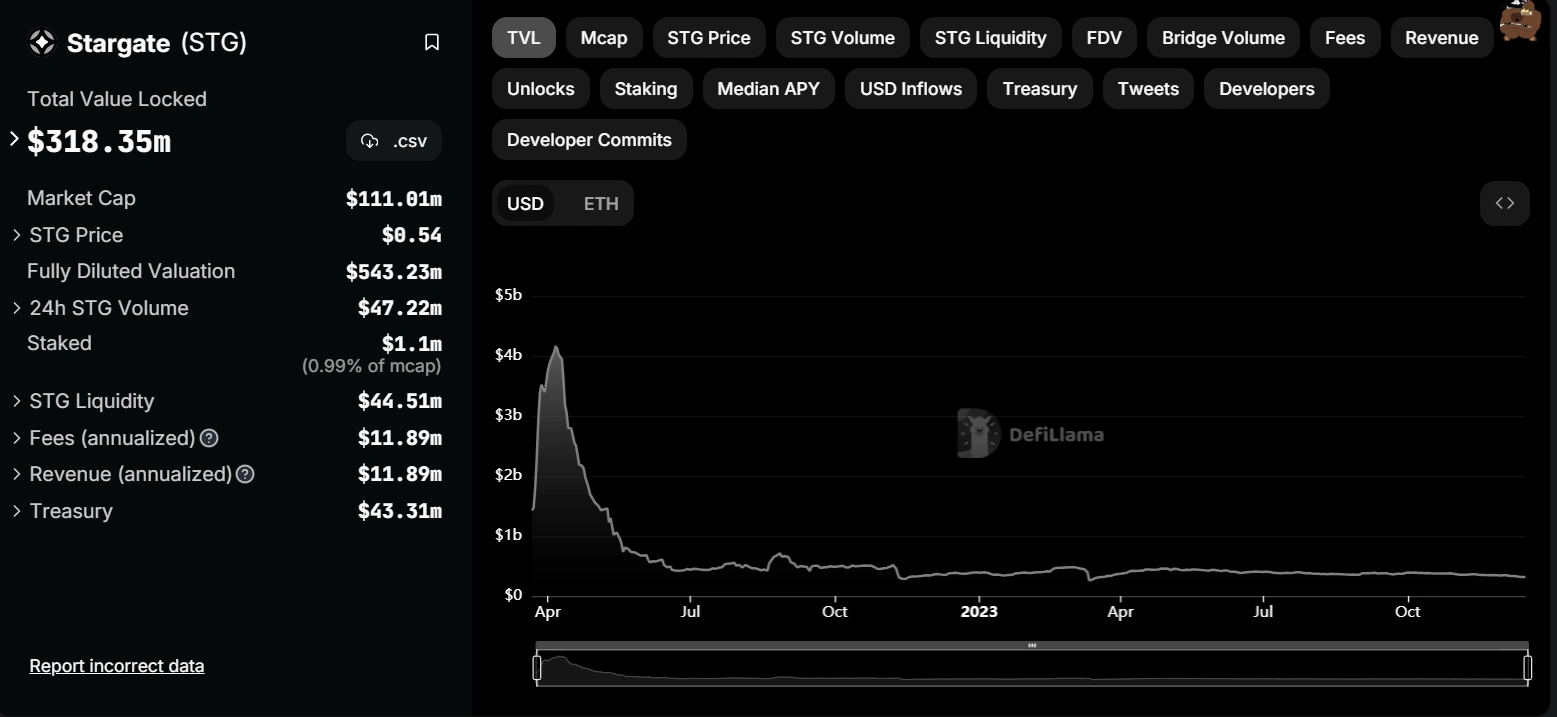 layerzero confirmed its mainnet launch in january token launch in the first half of 2024 65b97241a685b