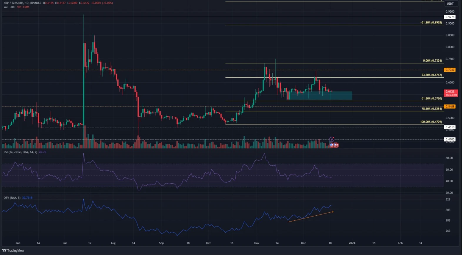 long term xrp investors can rest assured 65b9738d58977