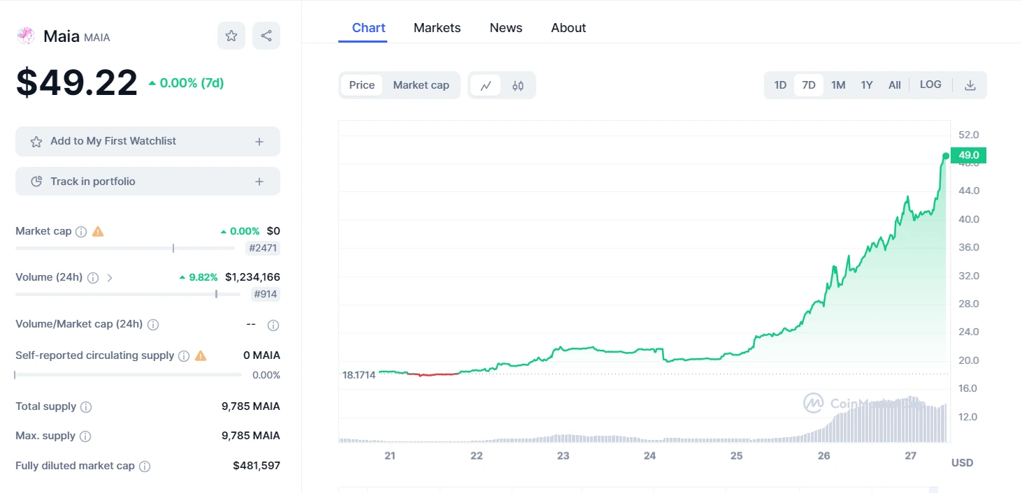 metis ecosystem grows strongly thanks to incentive package 65b9749a82b13