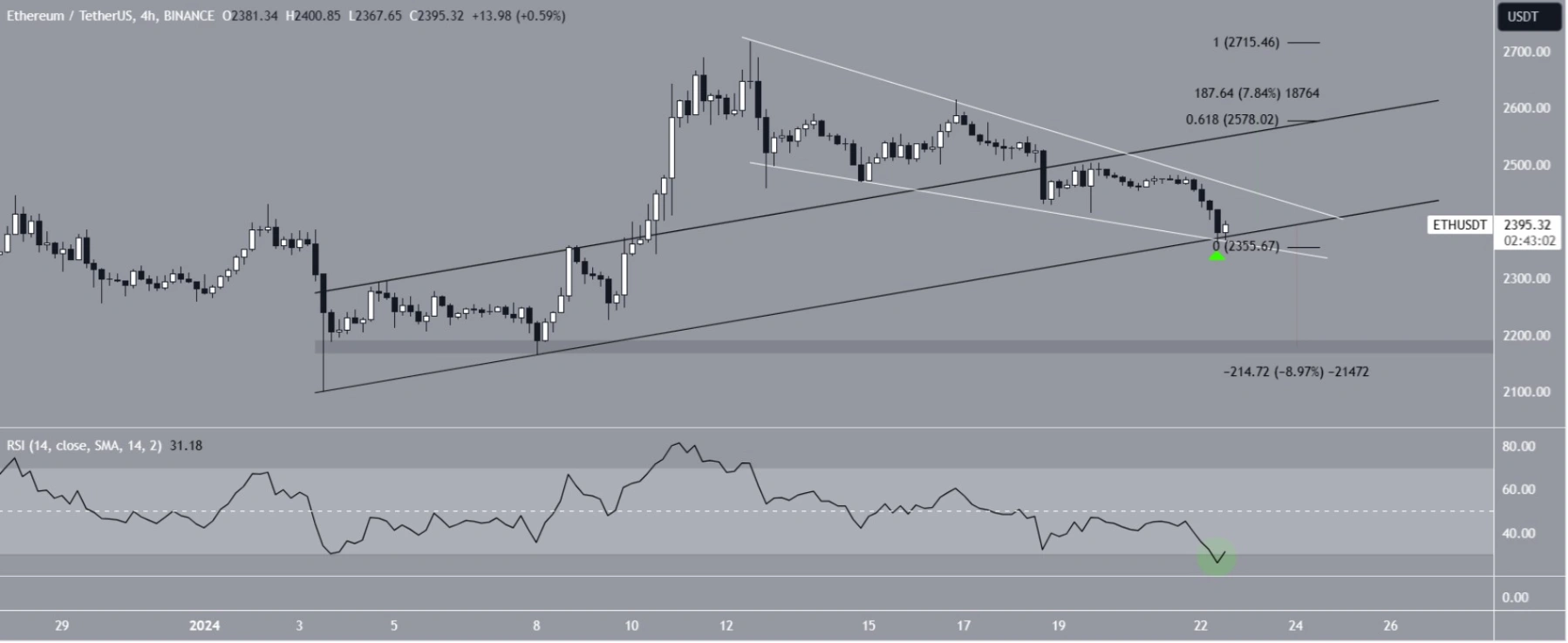 optimism persists despite eth price decline 65b976d5a2da8