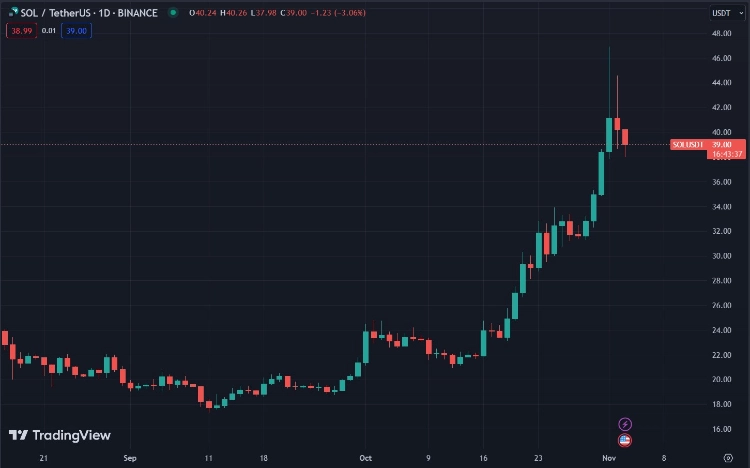 organizations accumulating solana following firedancer testnet launch 65b96e845df19