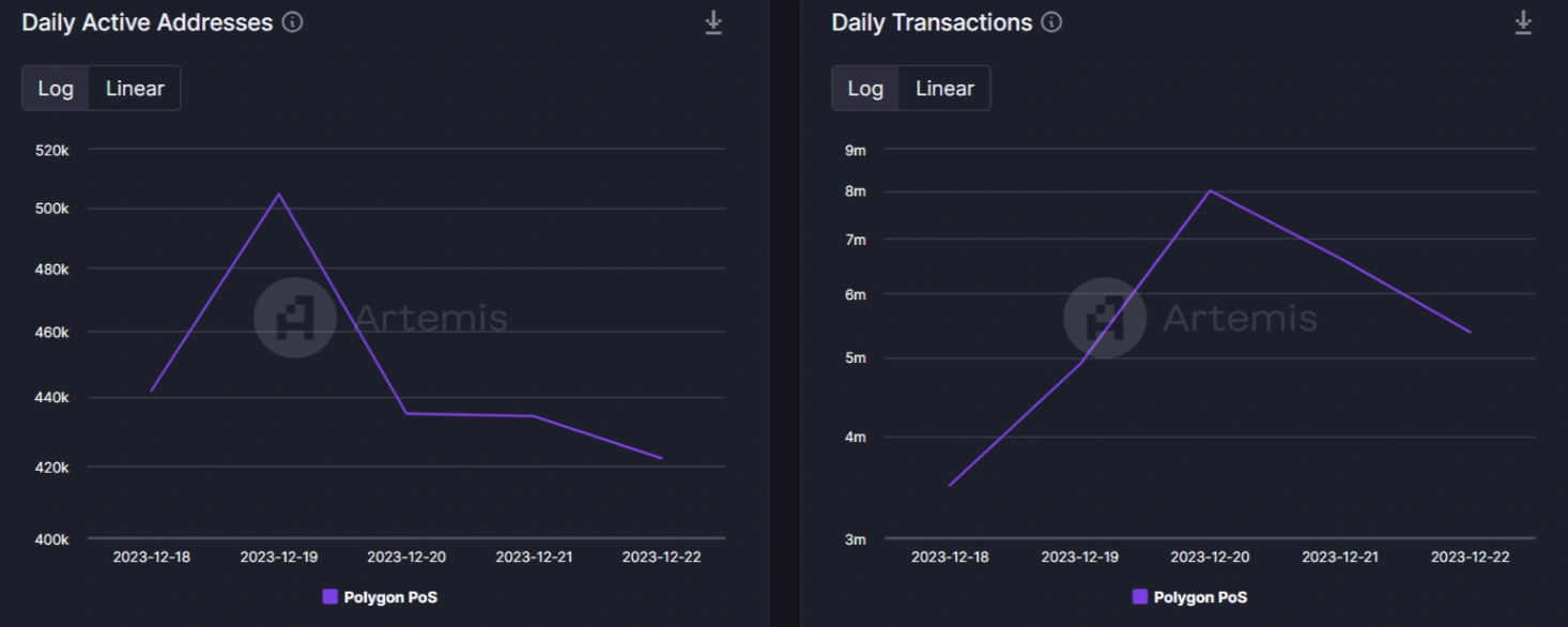 polygons 9 price surge sparks speculation on 2024 outlook 65b972f2e21d4