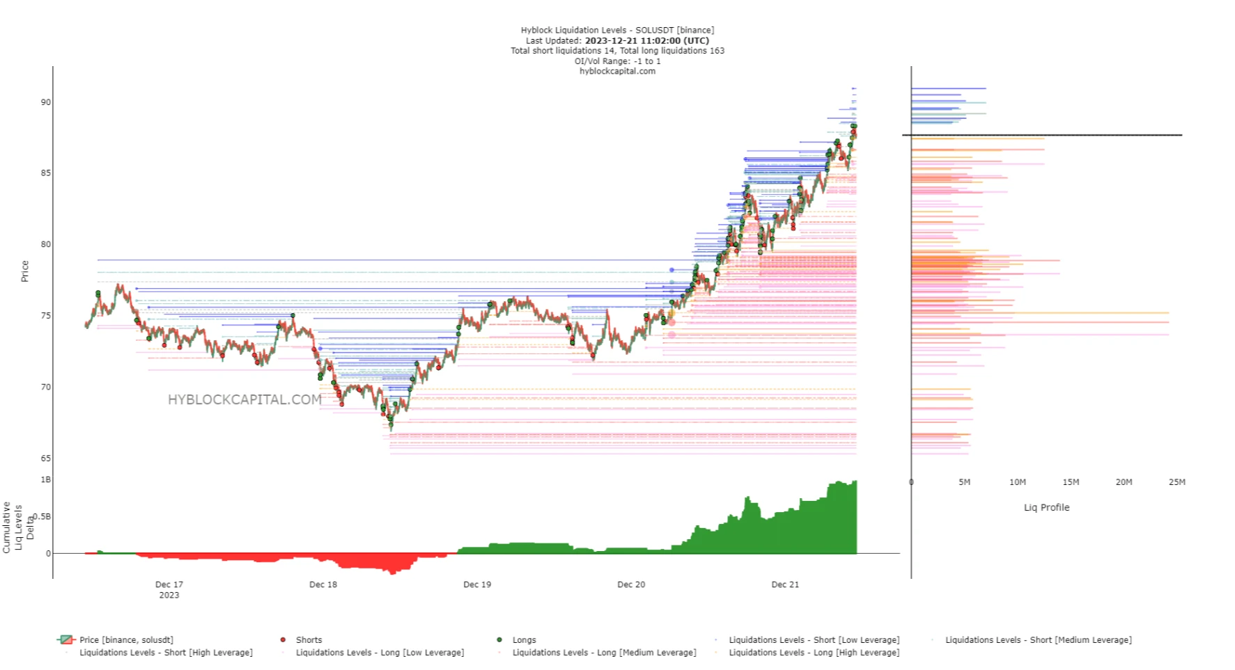 solana surges near 100 technical signals indicate continuing trend 65b9733182d83