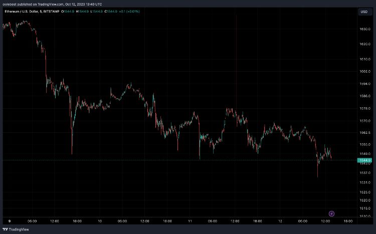 standard chartered forecasts ethereum price could reach 35000 65b96e2316dfc