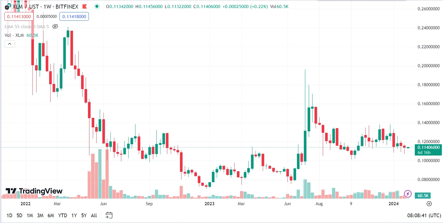 stellar delays smart contract upgrade due to bug discovery 65b977a75857f