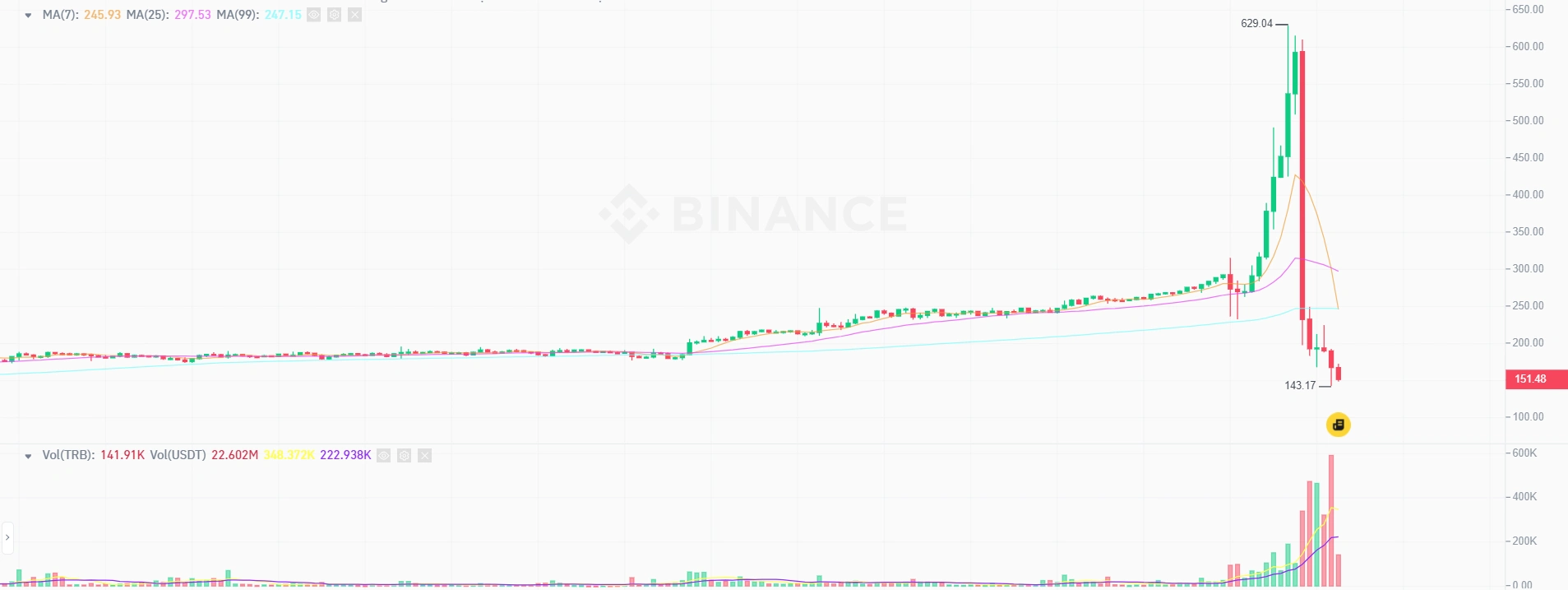 tellor trb sparks crypto buzz in new year 65b9740b02a73