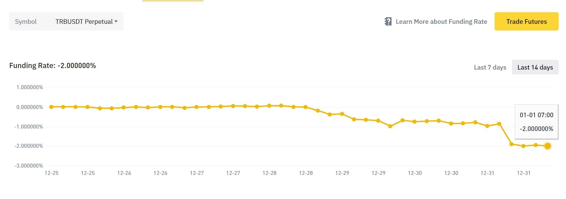 tellor trb sparks crypto buzz in new year 65b9740b06d08