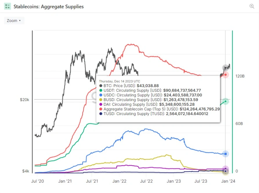 tether surpasses other stablecoins in market capitalization 65b9761a10c59