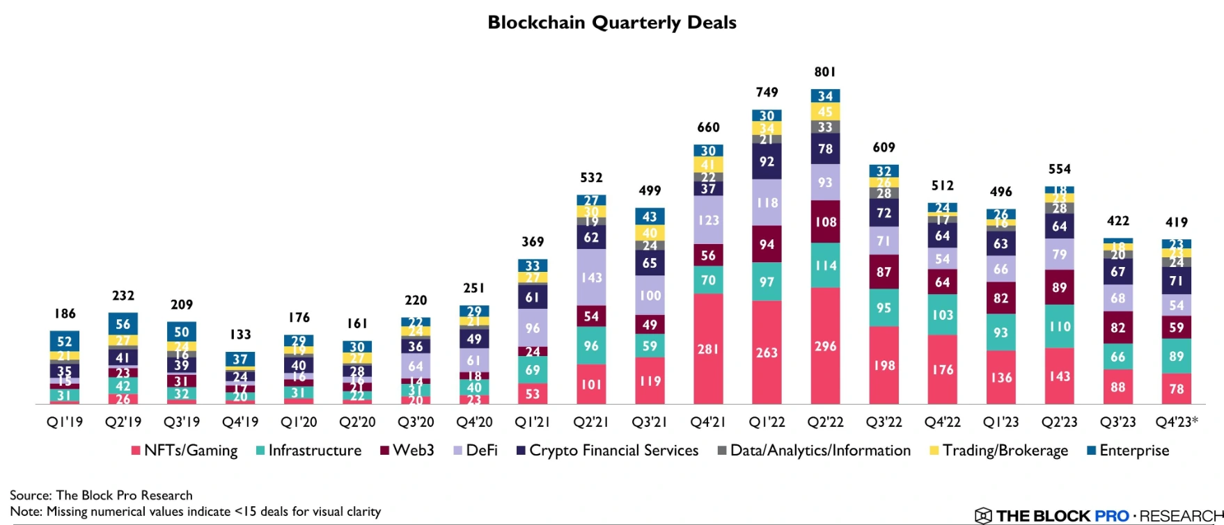 the amount of capital invested in crypto will decrease by two thirds in 2023 65bacfa157b65