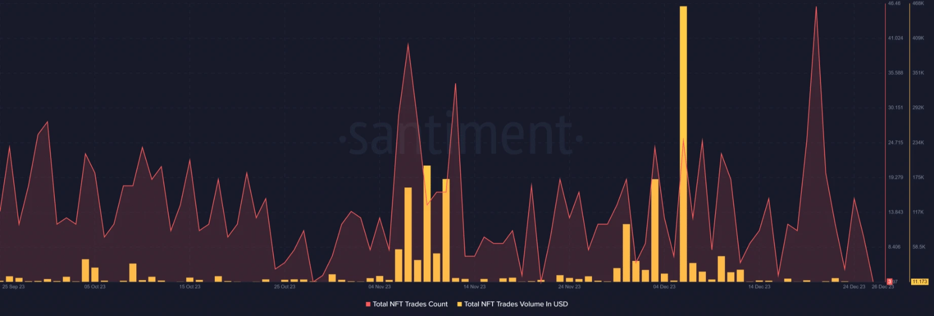 trx bearish as tron exceeds 203 million addresses 65b97477dd8ad