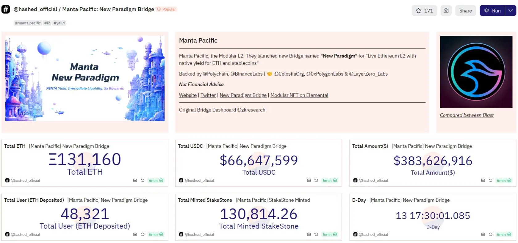 tvl manta pacific surpassed the 300 million usd mark 65b9745198af4