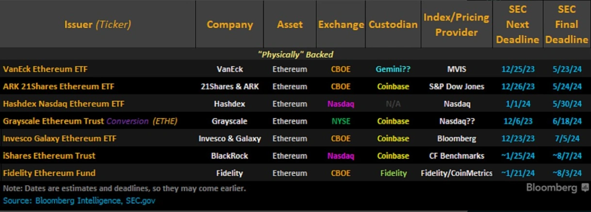unveiling the catalysts behind todays soaring ether eth prices 65b9712cdb91c