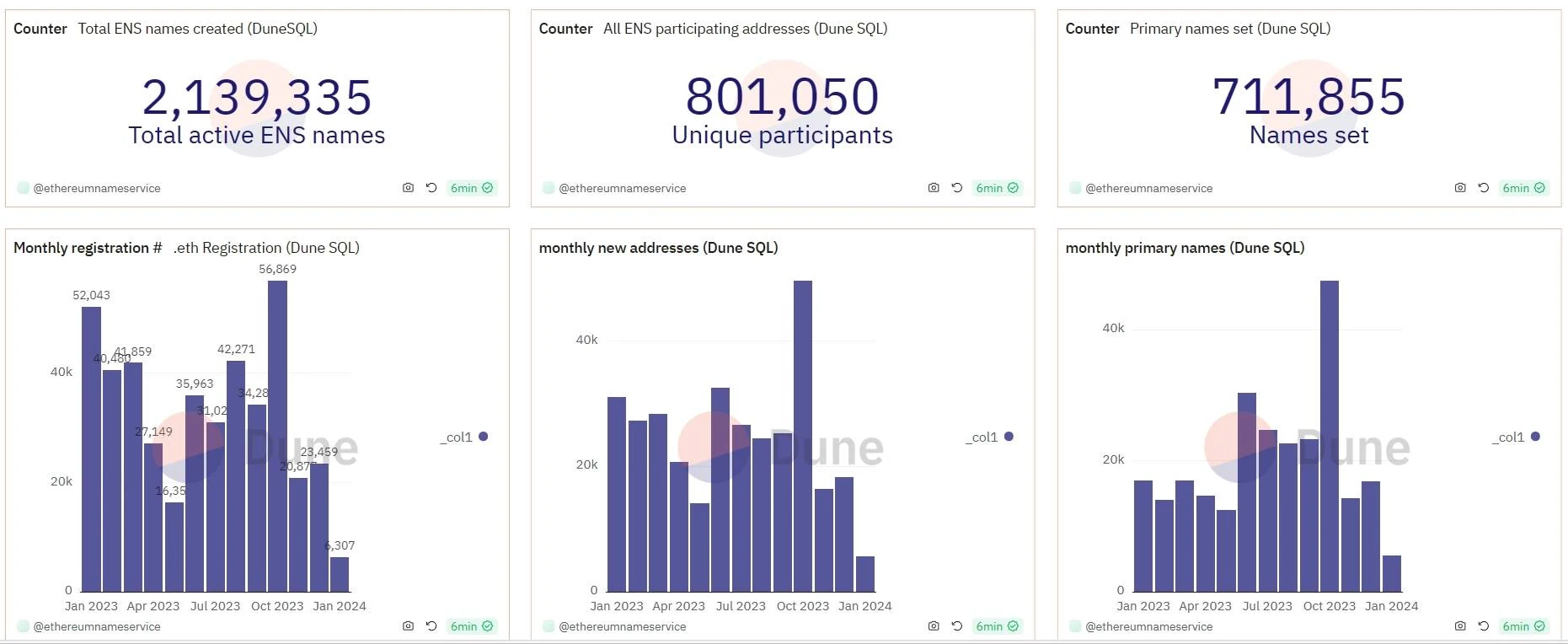 vitalik buterin pushes ens token price up 80 65b9758f72edb