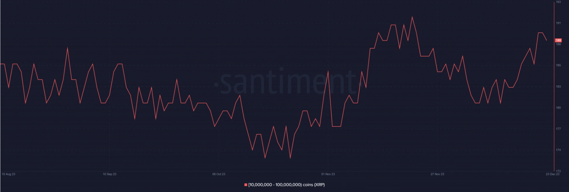 whales accumulate xrp is a significant price volatility imminent 65b97312cbc86