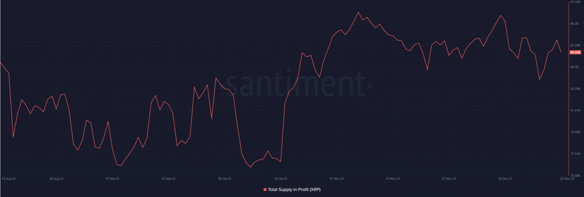 whales accumulate xrp is a significant price volatility imminent 65b97312d7982