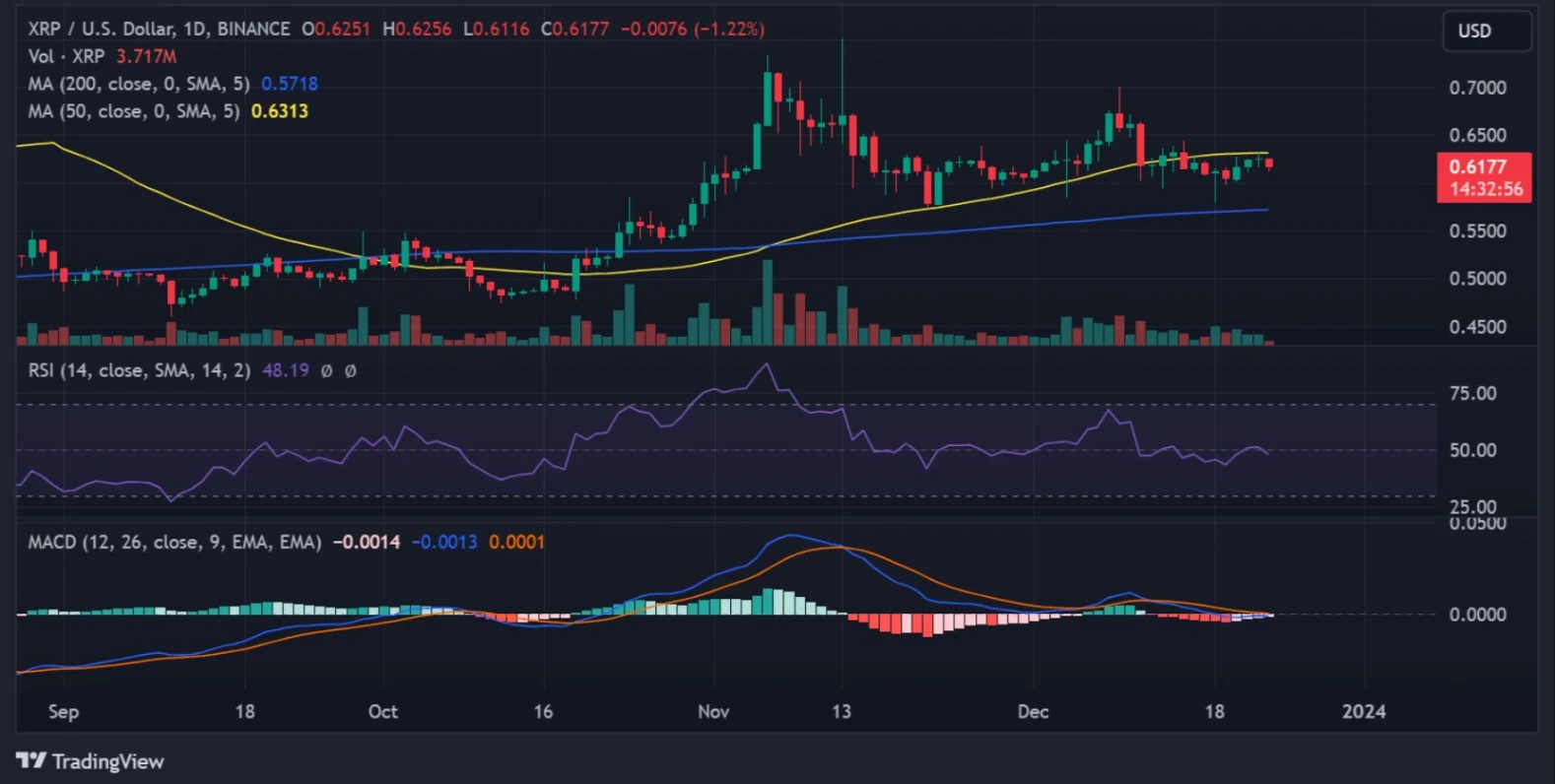 whales accumulate xrp is a significant price volatility imminent 65b97312e3d1d