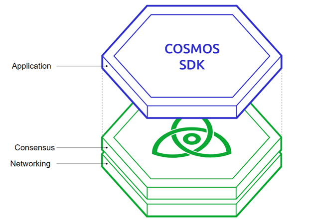 what is cosmos the internet of blockchains 65b970d90d290