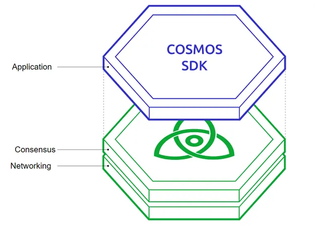 what is cosmos the internet of blockchains 65b970d90d290