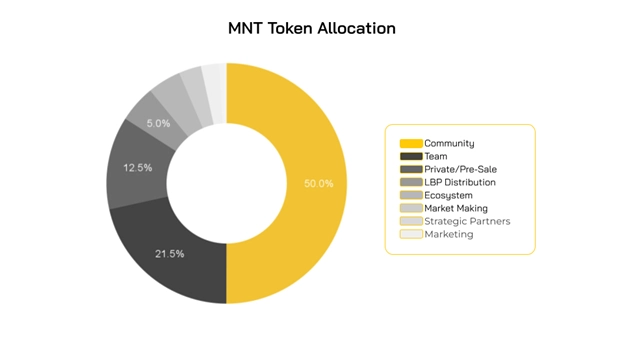 what is mantle what is the mnt token utility 65b97c8460915