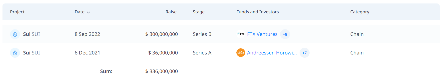 what is the difference between aptos and sui 65b97ca88244b