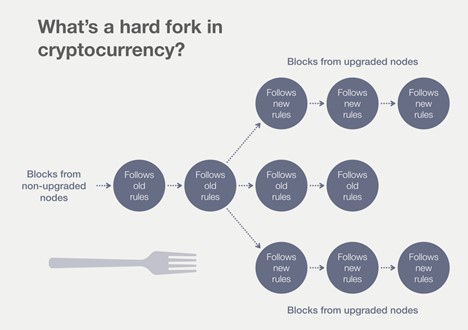 ETH and ETC