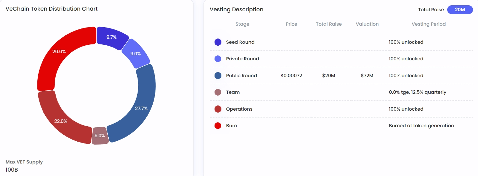 what is vechain is vet vechain a good investment 65b97c9f8b800