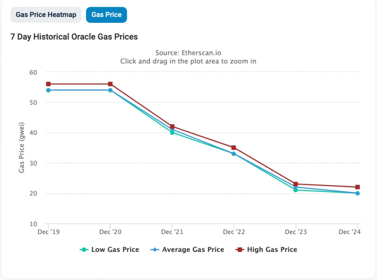 whats fueling the surge in solana sol prices this week 65b97319df031