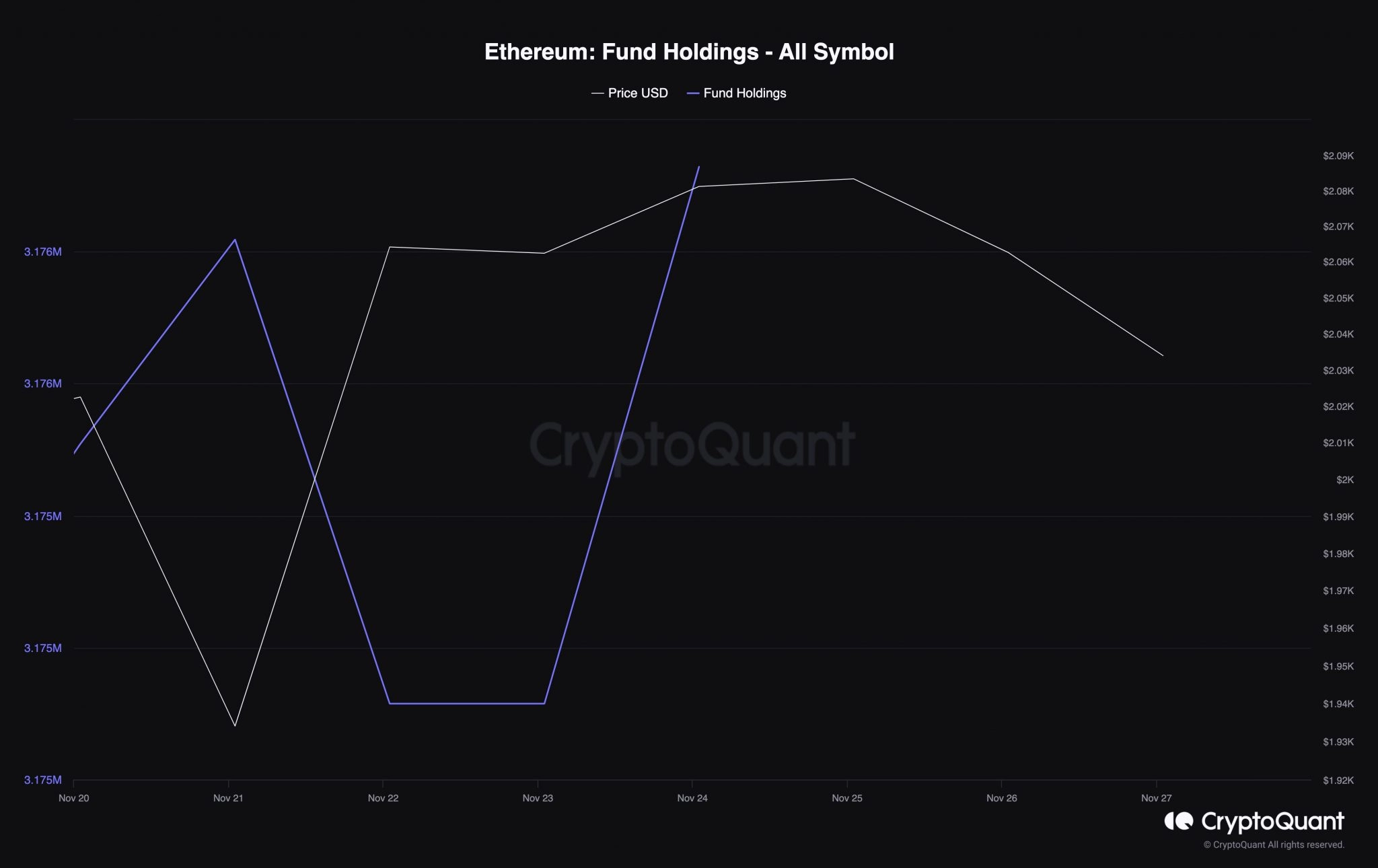 Why Ethereum is Attracting Increasing Institutional Capital?