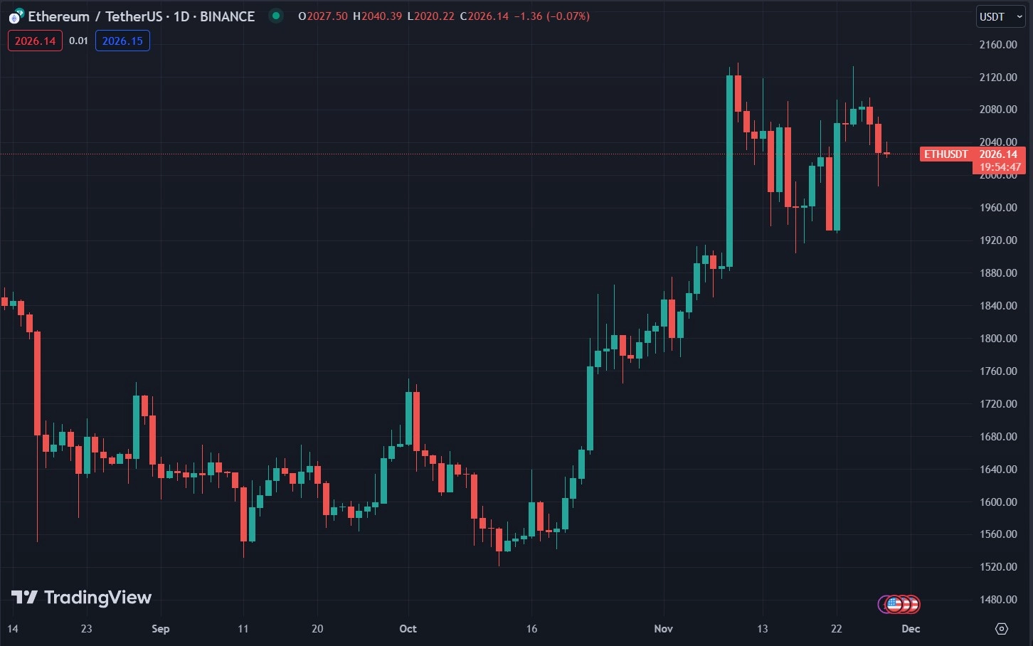 why ethereum is attracting increasing institutional capital 65b971d07e0dd