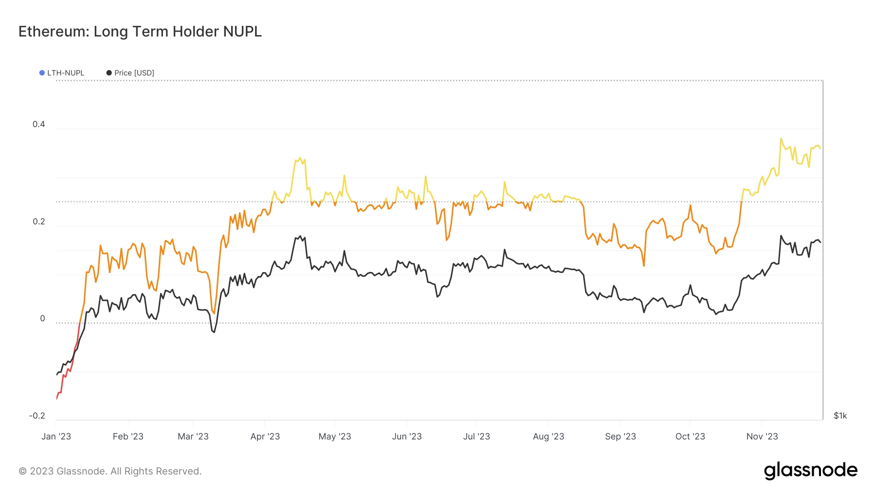 why ethereum is attracting increasing institutional capital 65b971d0964df