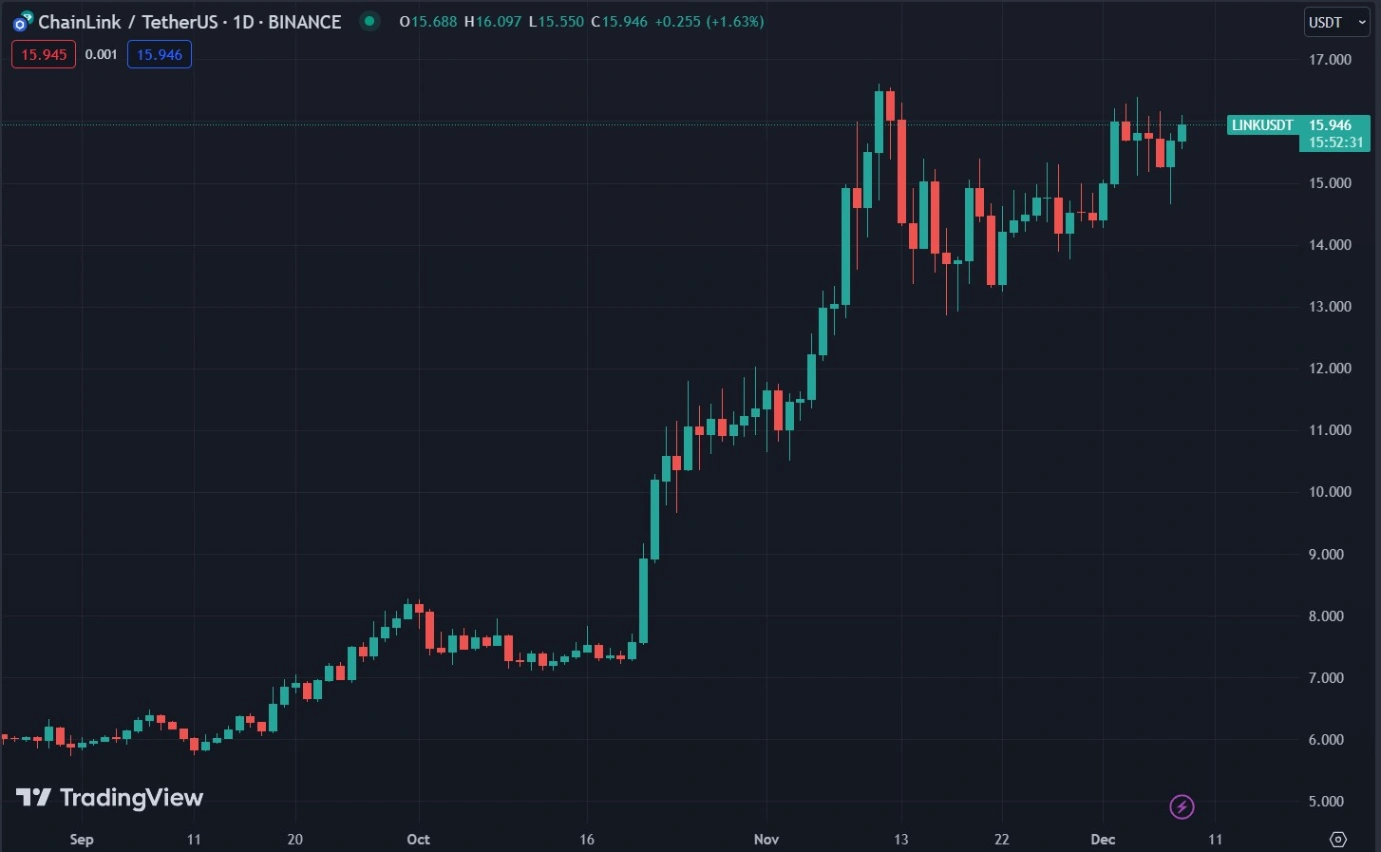 xrp defies market uncertainty with consistent price surge 65b9711f504a8