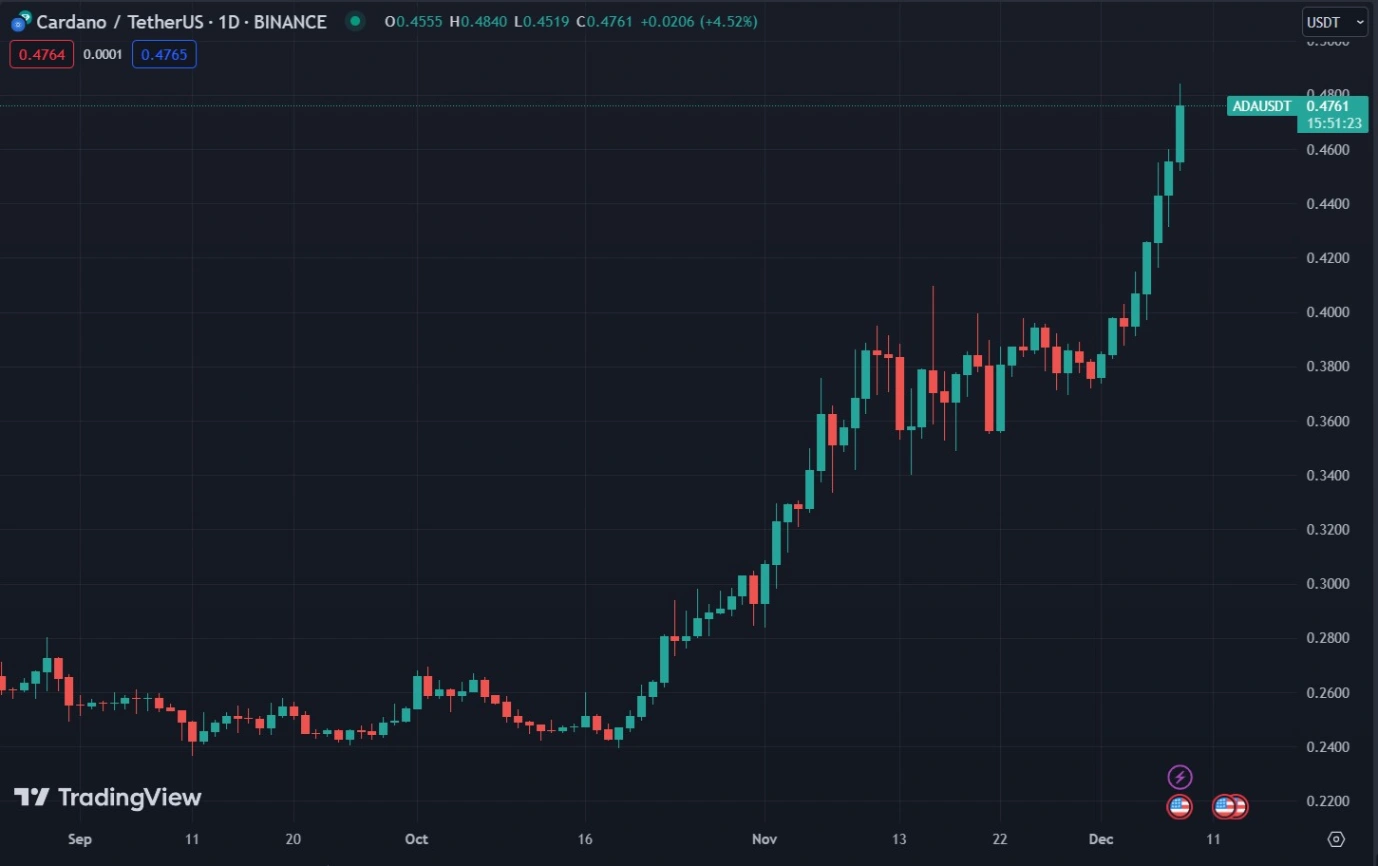 xrp defies market uncertainty with consistent price surge 65b9711f56682