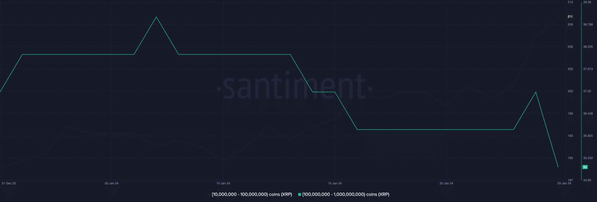 xrp facing numerous negative signals 65b977f2ae364