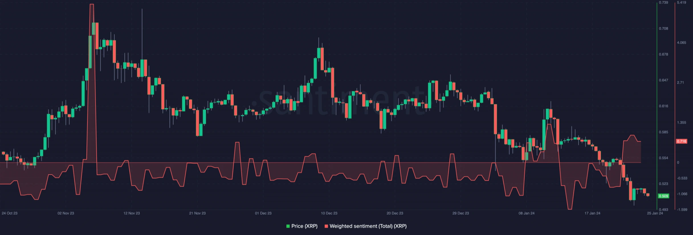 xrp facing numerous negative signals 65b977f2b6e38