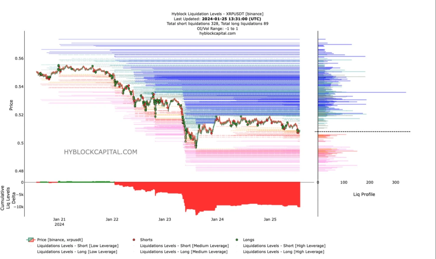 xrp facing numerous negative signals 65b977f2bfaef