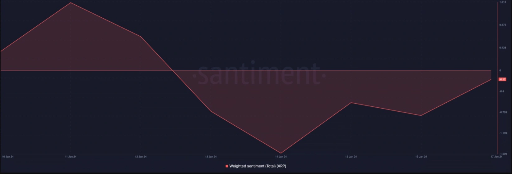 xrp ledger achieves all time high monthly transaction volume 65b9774b0274c