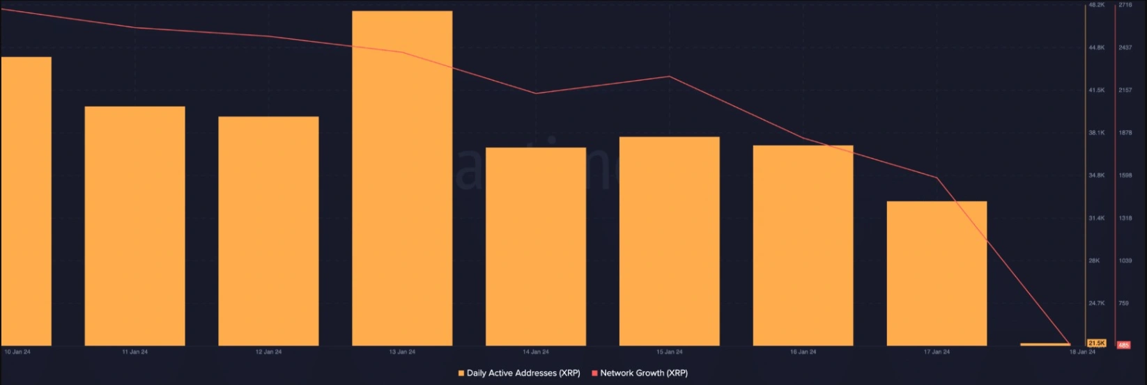 xrp ledger achieves all time high monthly transaction volume 65b9774b0bbc2