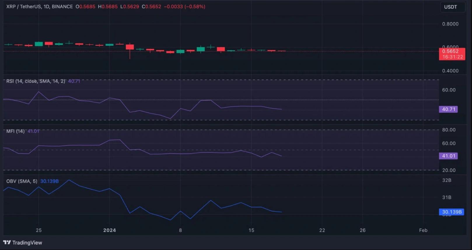 xrp ledger achieves all time high monthly transaction volume 65b9774b141e8