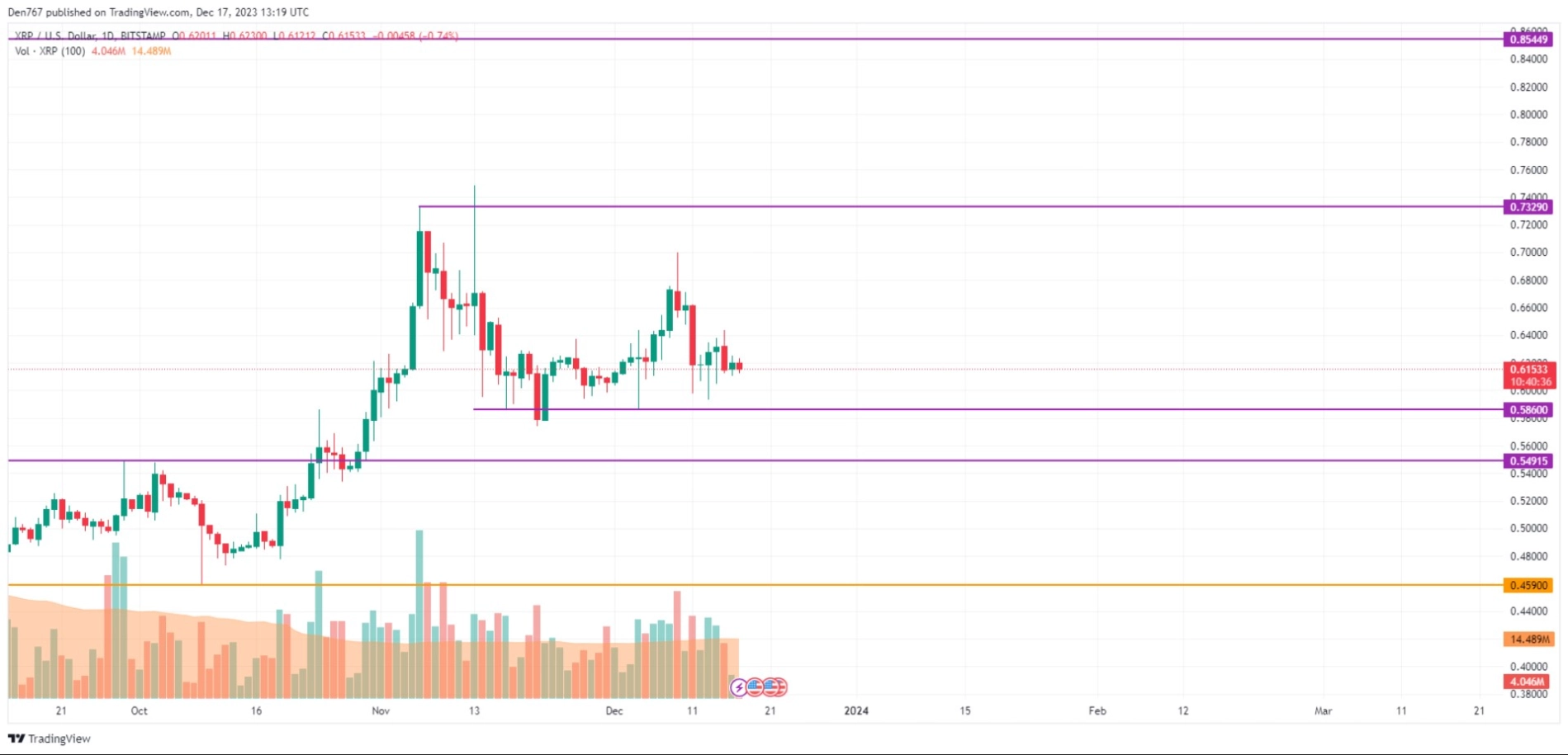 xrp set to surge to 22 in the upcoming bull market rally 65b97211cb15d