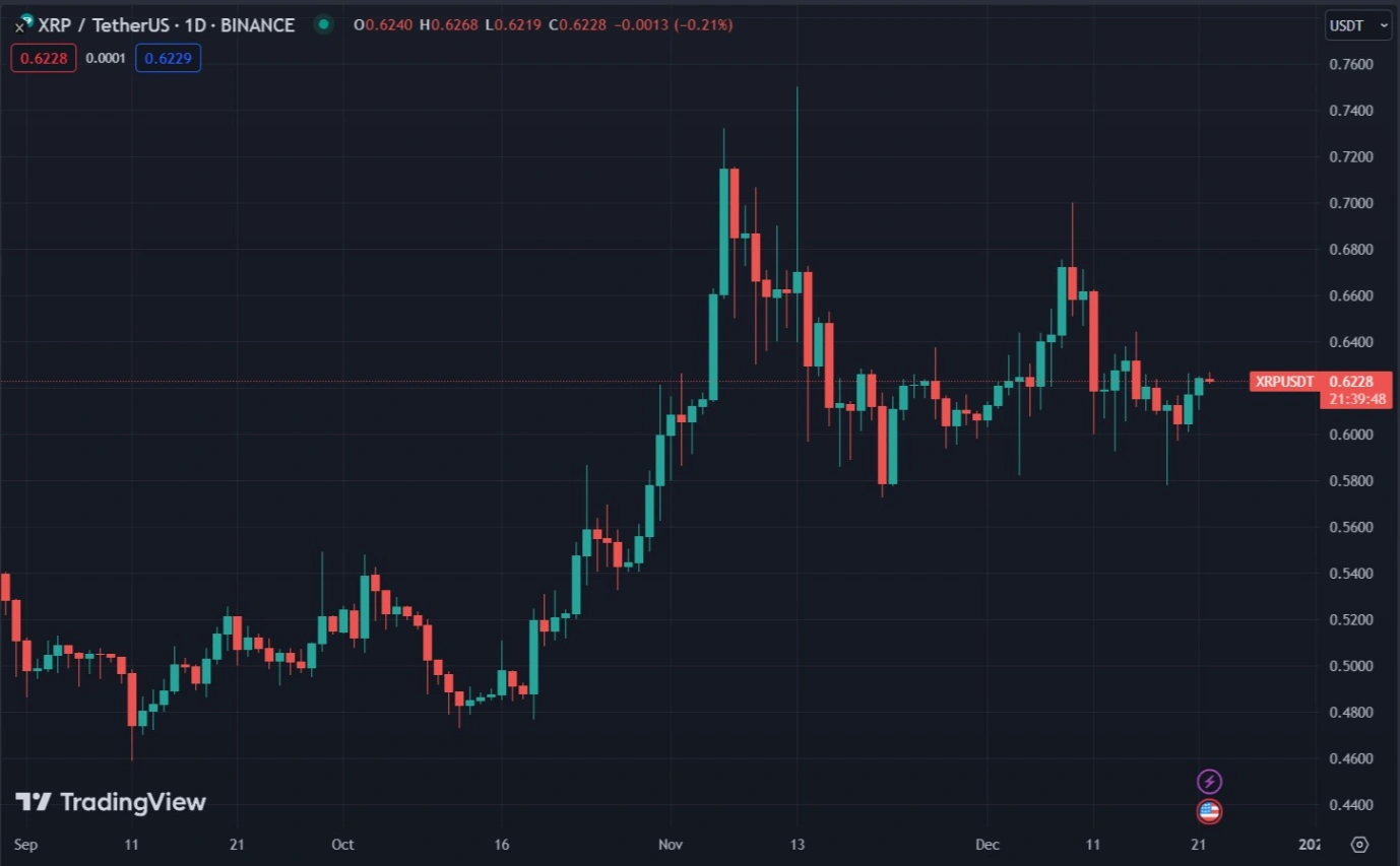 xrp token burn hits 2 month high whales execute large money transfer 65b97338ebded