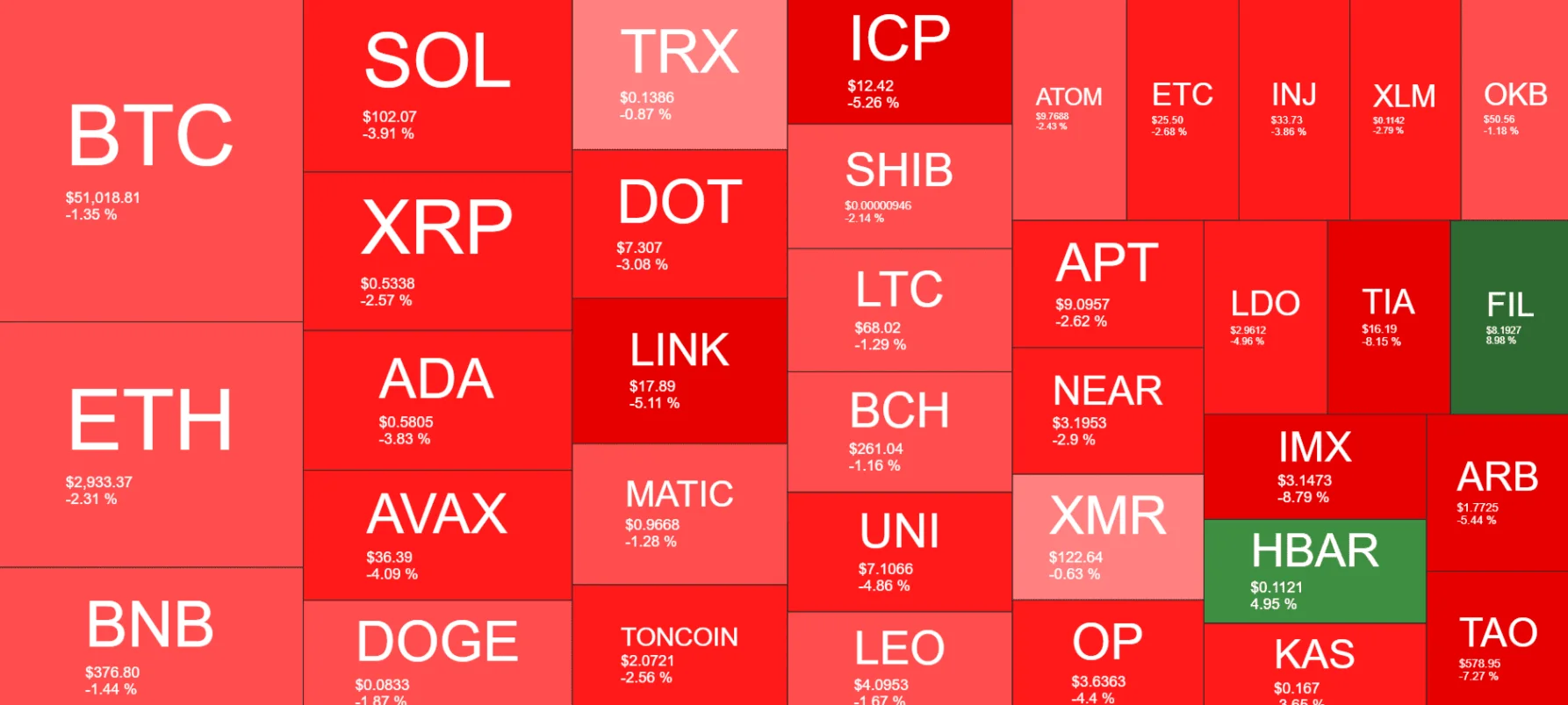 Cryptocurrency Market Overview.