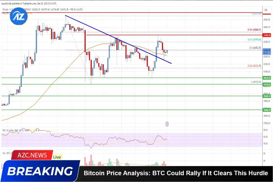 Bitcoin Price Analysis: Btc Could Rally If It Clears This Hurdle_65d5cf372c12d.webp