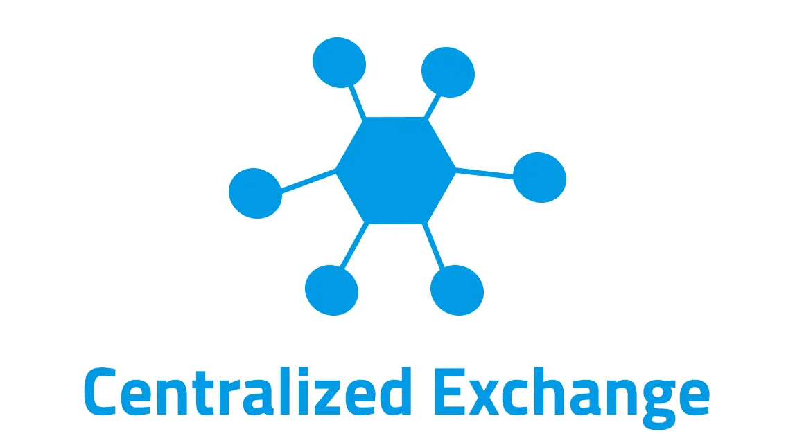 Criteria For Choosing A Reputable Centralized Exchange (cex)._65d5caec04151.png