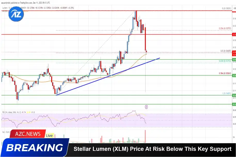 Stellar Lumen (xlm) Price At Risk Below This Key Support, Bears Are Back?_65d5cc6e8c065.webp