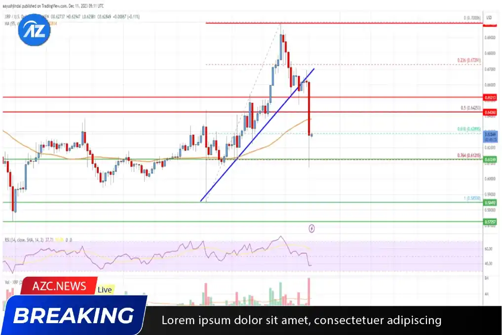 Xrp Price Analysis: Xrp Drops Again, Can This Support Hold?_65d5cc7946068.webp