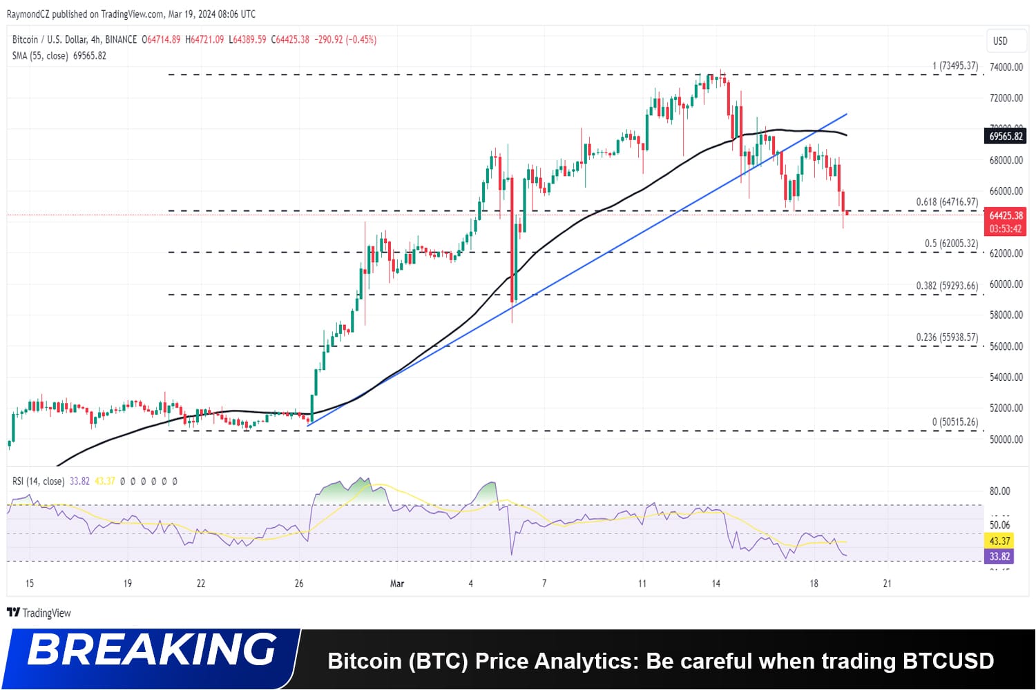 Bitcoin Price