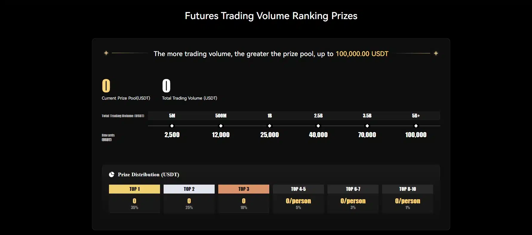 Bingx Futures Trading