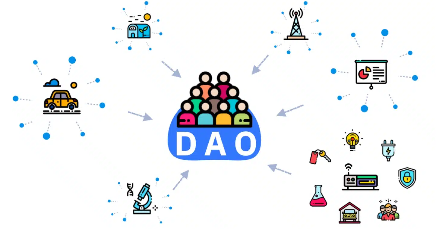 What Is The Potential Of Daos