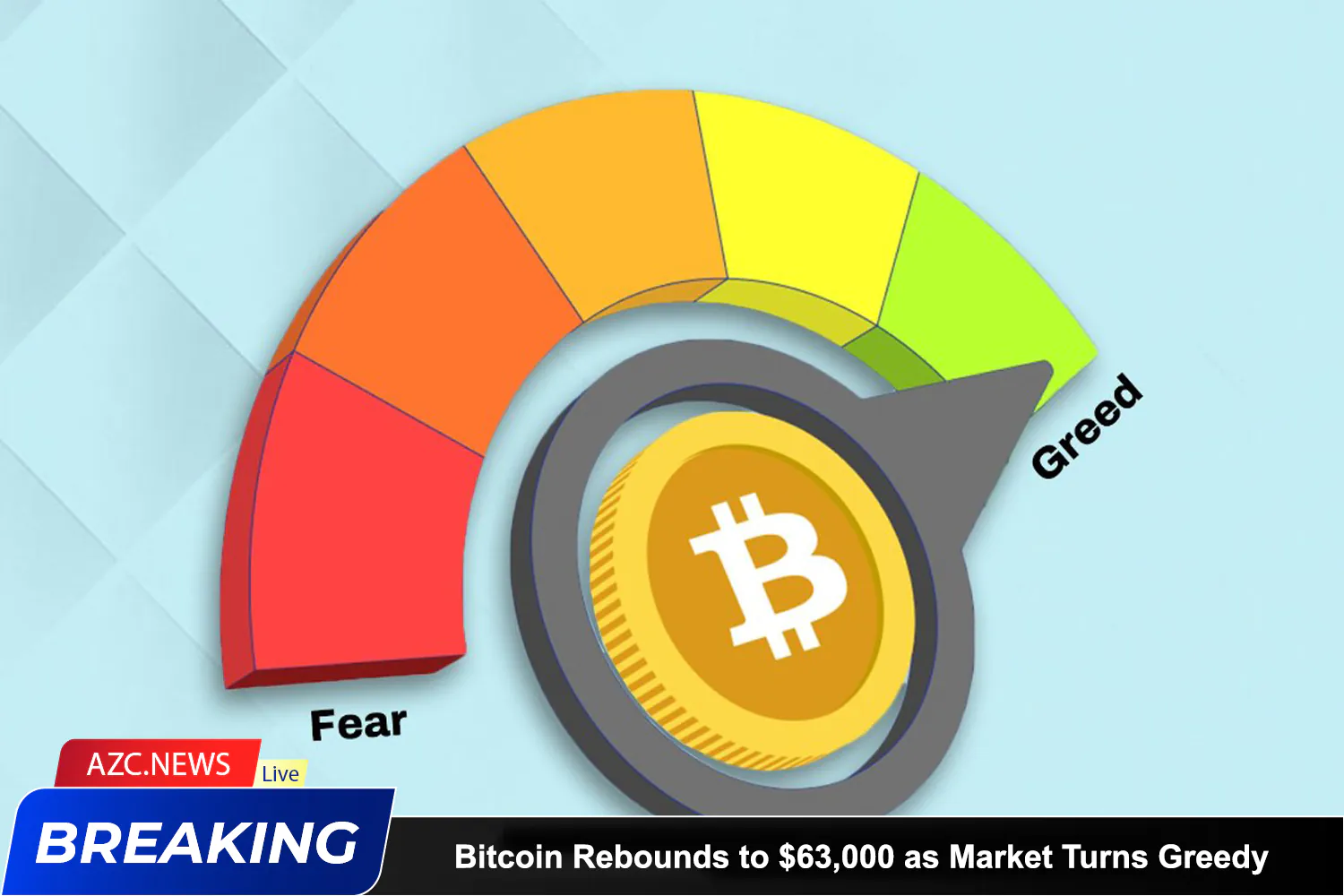 Azcnews Bitcoin Rebounds To $63,000 As Market Turns Greedy